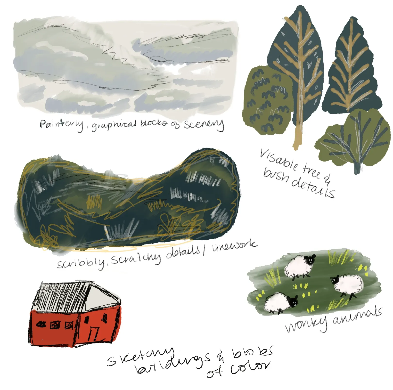 An exanoke if visual note taking